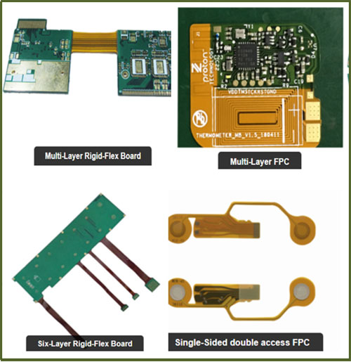DP8000 Cable Harness Test System in FPC Testing