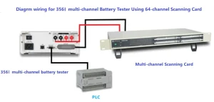 64-channel scanning card wiring with HT3561 battery tester