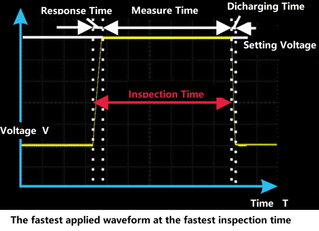 HT9920 insulation tester 50ms fast inspection time