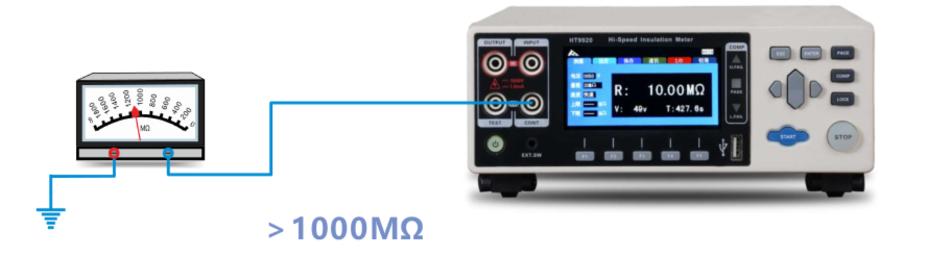 9920 insulation tester low background current