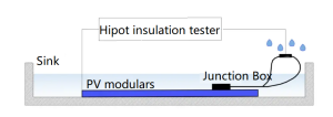 Schematic diagram of wet leakage current test
