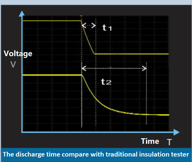 9920 teser constant current 12mA discharge