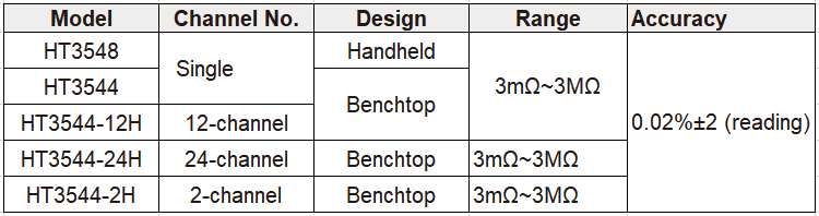 dc load resistance meter selection table