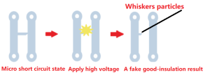 micro short state in defective product