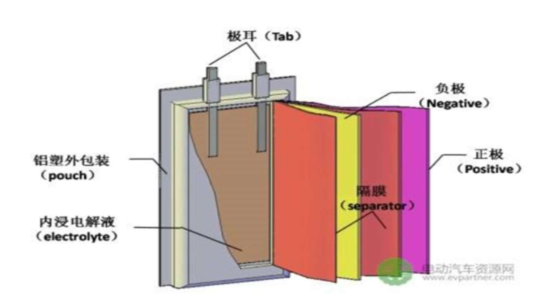 soft-pack batteries