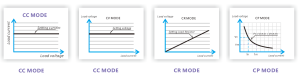High Power Programmable DC Electronic Load test function