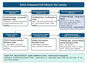 Active-Component Full-Lifecycle Test Journey