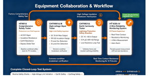 Equipment Collaboration & Workflow