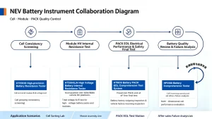 NEV-Battery-Instrument-Collaboration-Diagram