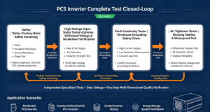PCS Inverter Complete Test Closed-Loop