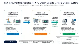 Solution-for-New-Energy-Vehicle-Motor-Electronic-Control-System-scaled